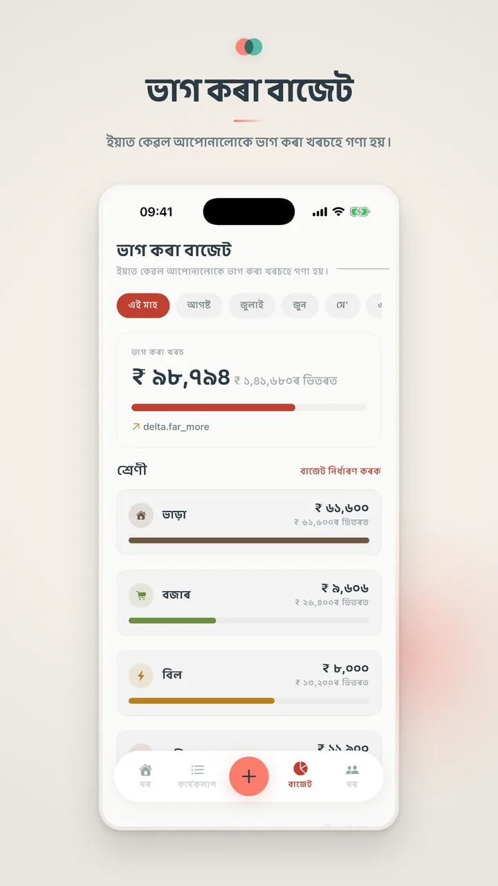 ভাগ কৰা বাজেট
