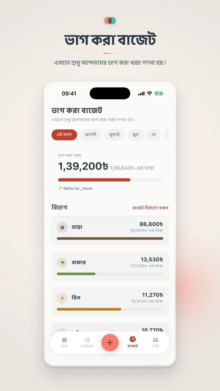 ভাগ করা বাজেট