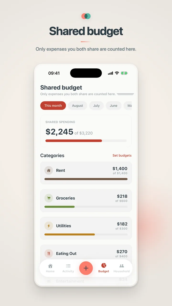 Shared budget