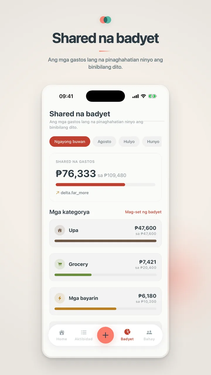 Shared na badyet