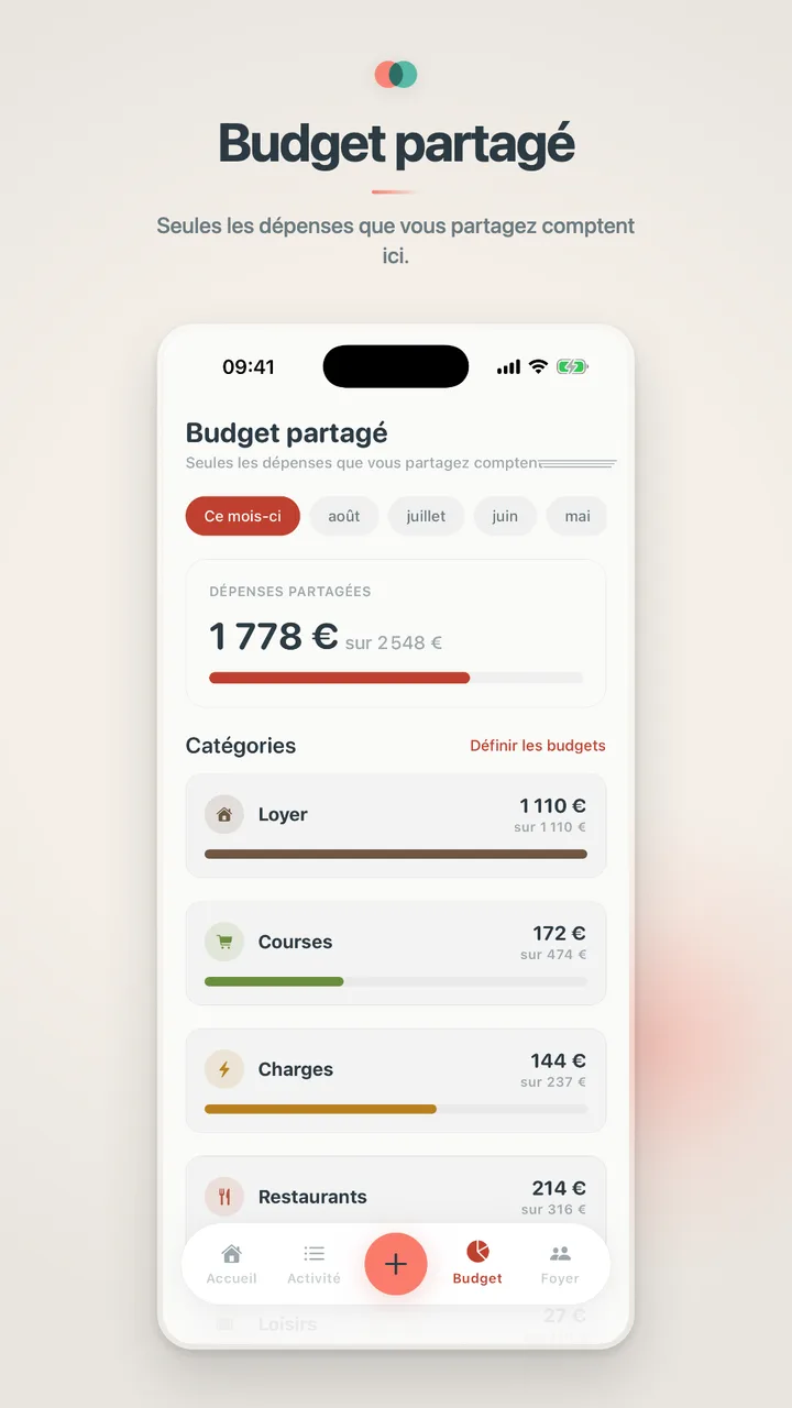 Budget partagé