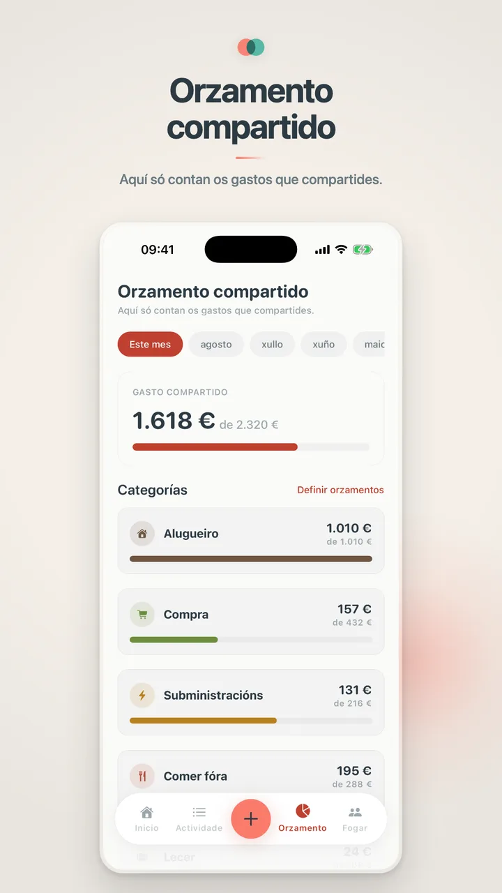 Orzamento compartido
