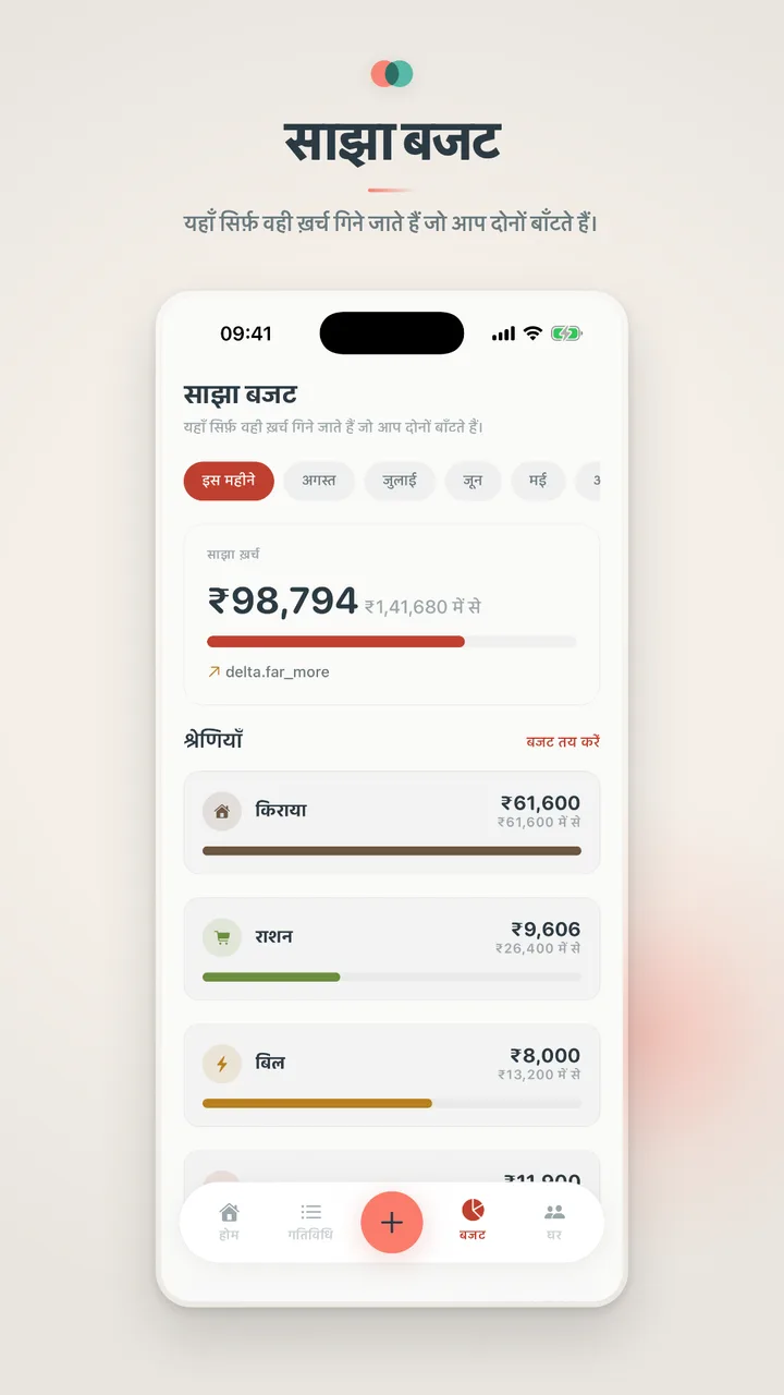 साझा बजट