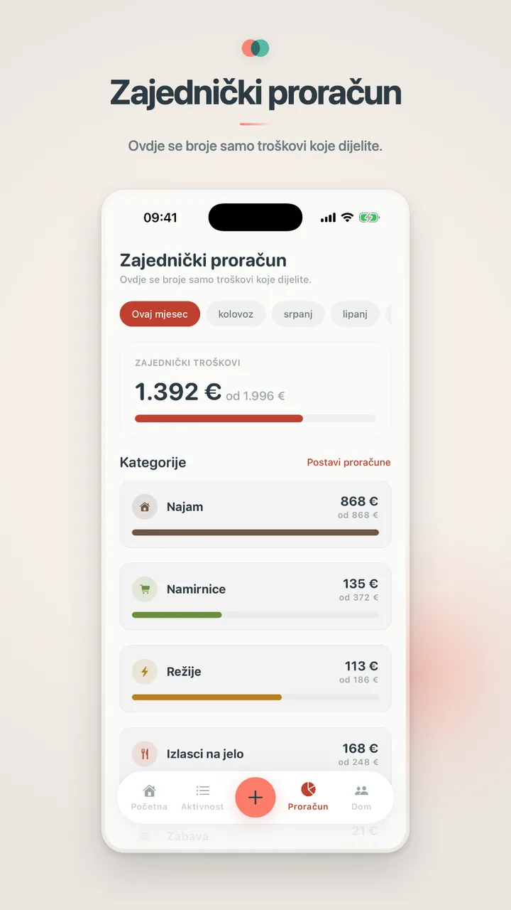 Zajednički proračun