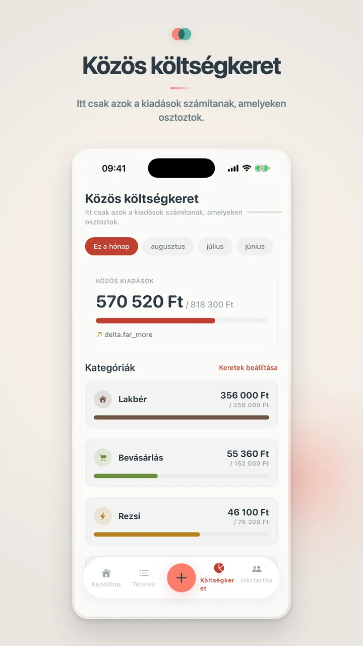Közös költségkeret