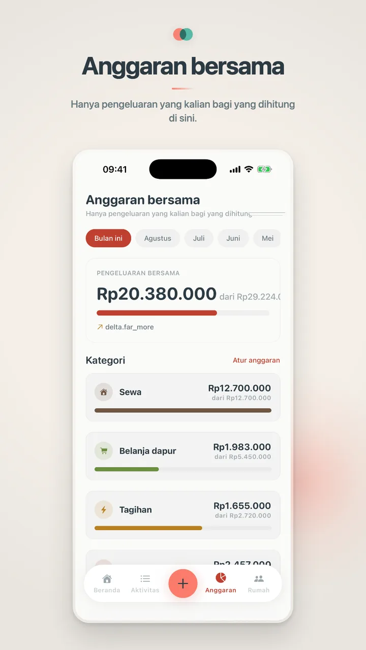 Anggaran bersama