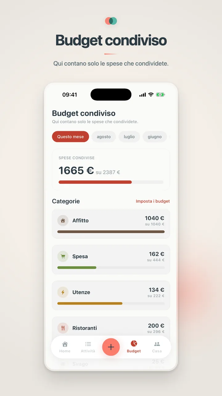 Budget condiviso