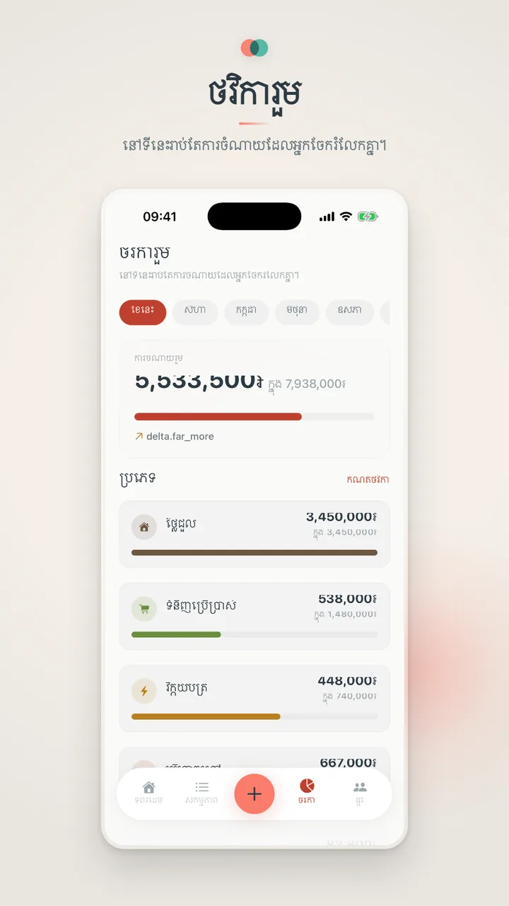 ថវិការួម