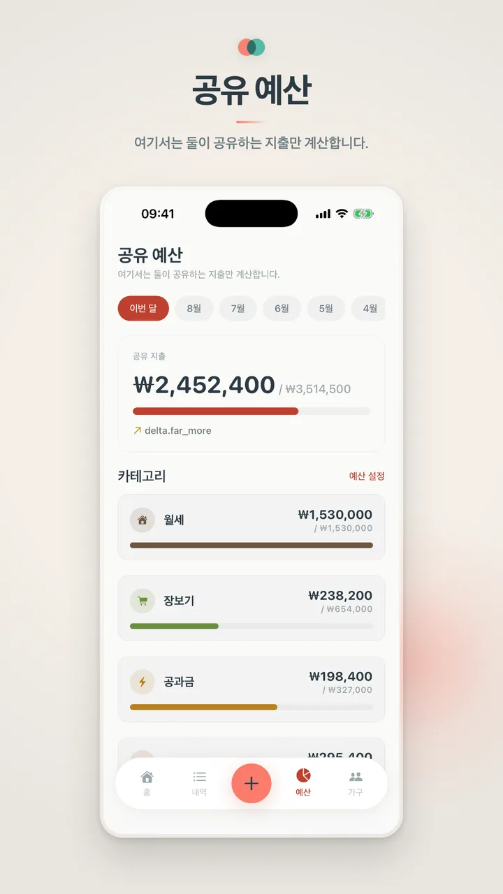 공유 예산