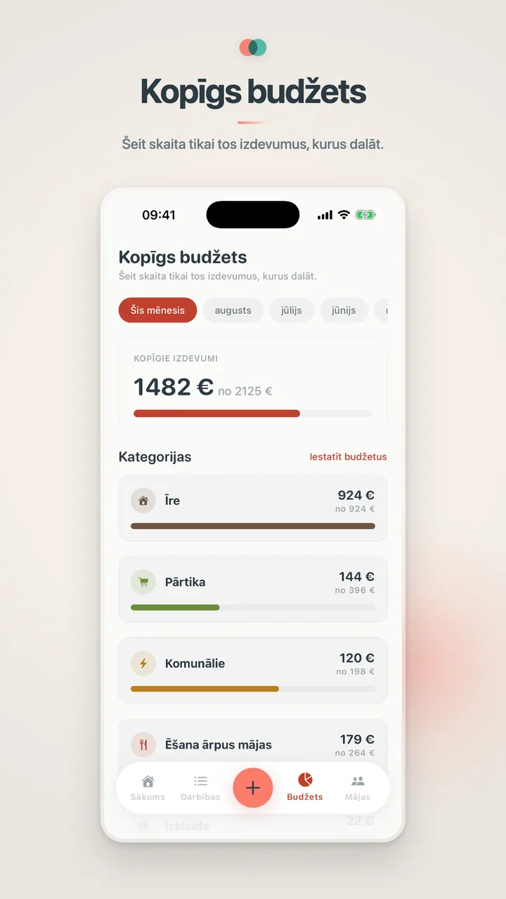 Kopīgs budžets