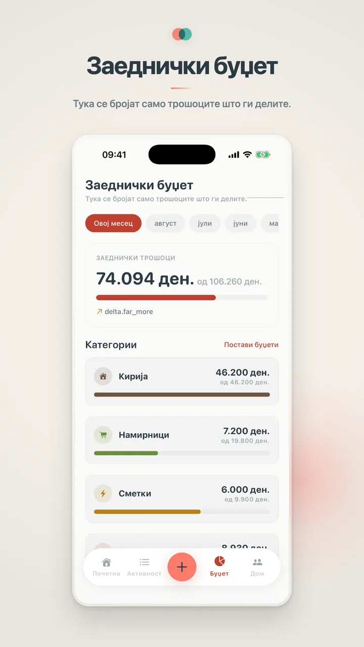 Заеднички буџет