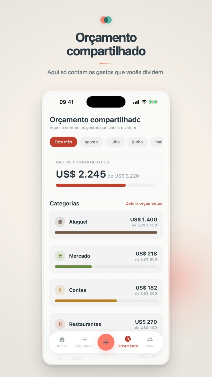 Orçamento compartilhado
