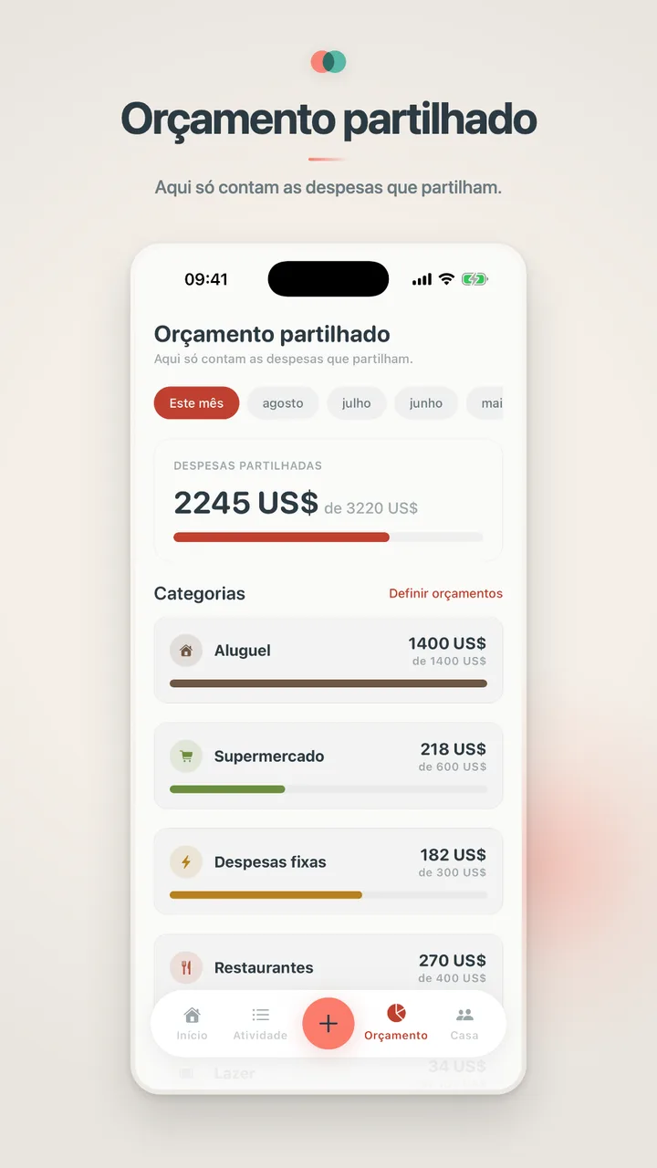 Orçamento partilhado