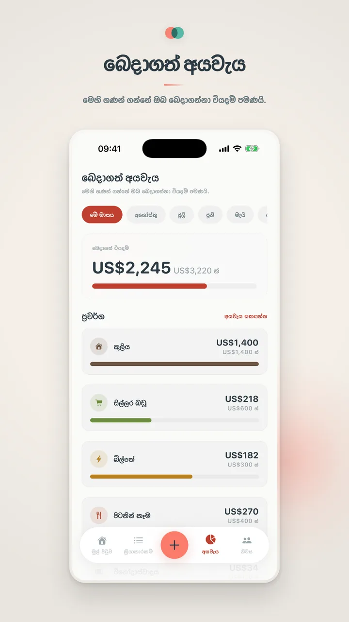 බෙදාගත් අයවැය