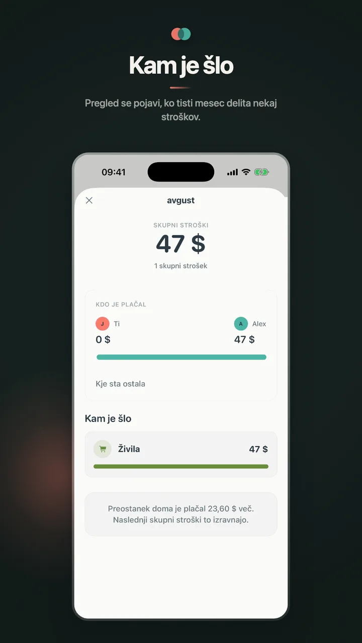 Kam je šlo