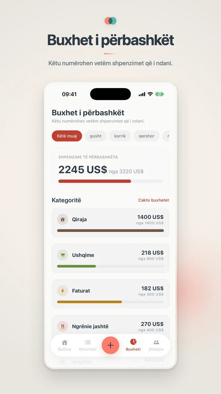 Buxhet i përbashkët