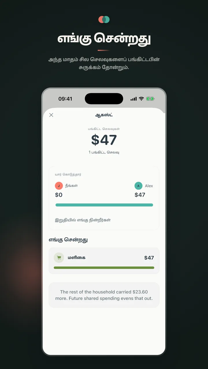 எங்கு சென்றது
