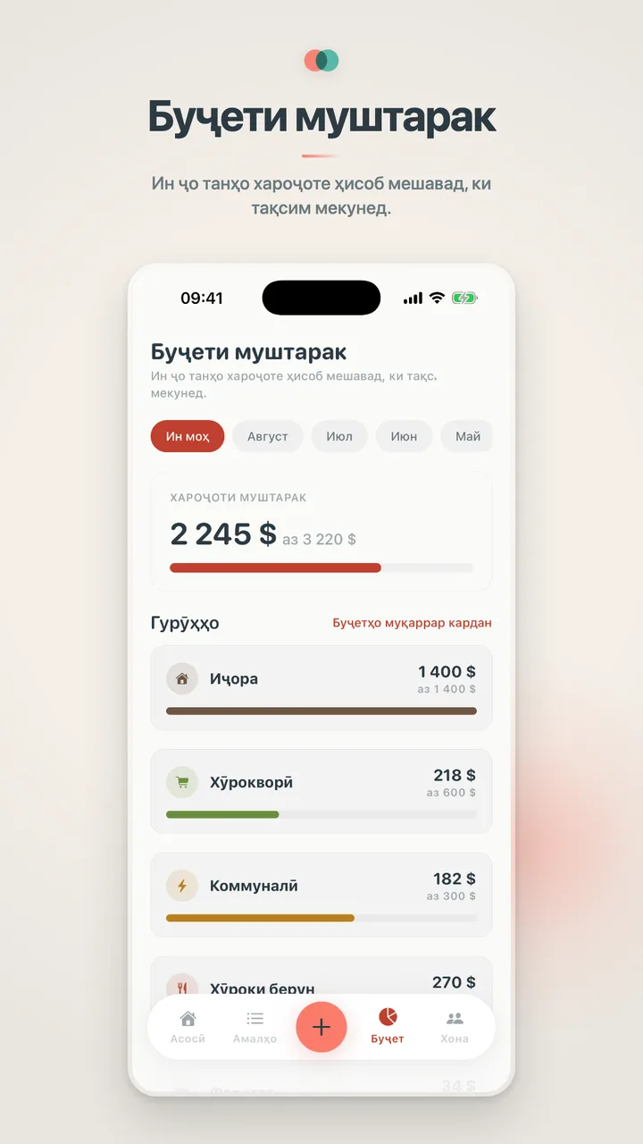 Буҷети муштарак