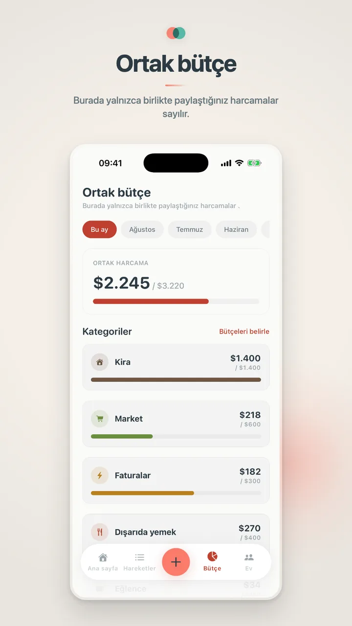 Ortak bütçe