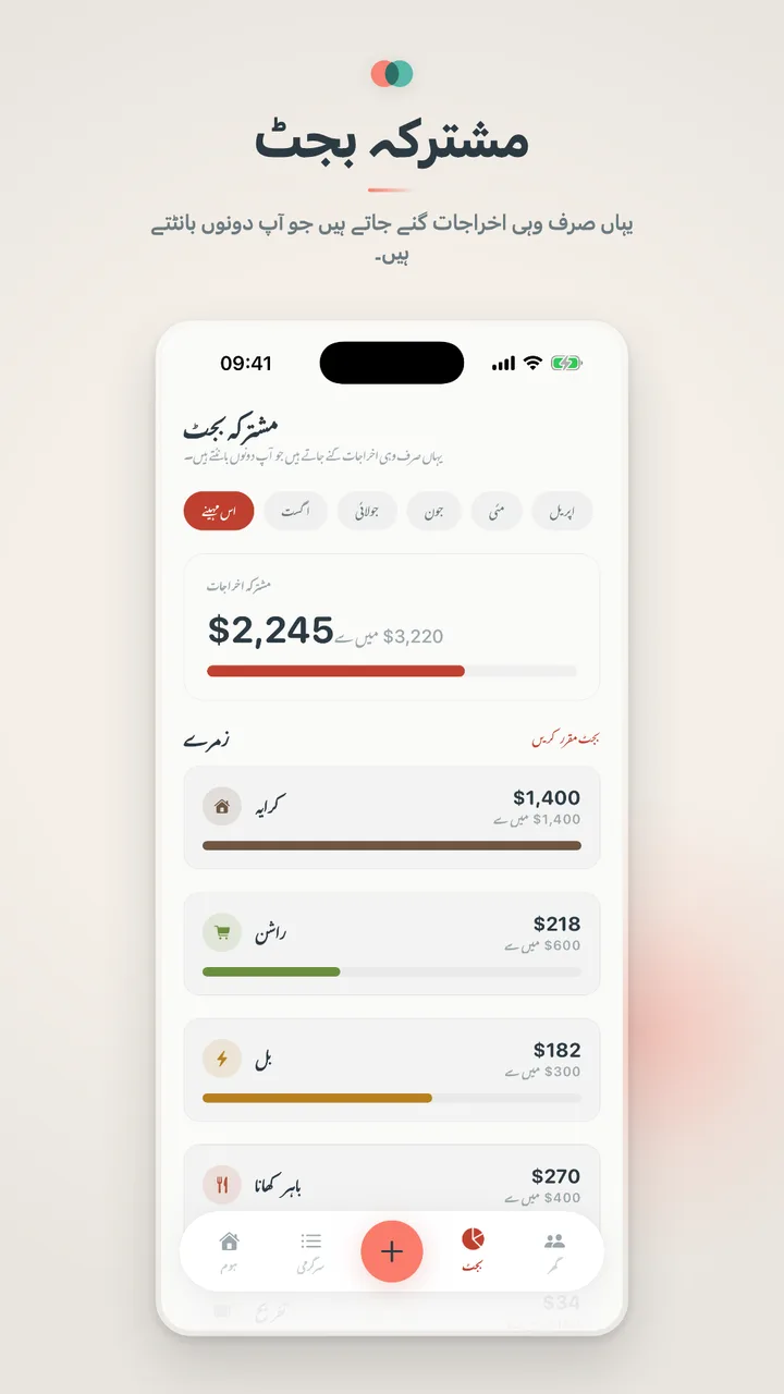 مشترکہ بجٹ