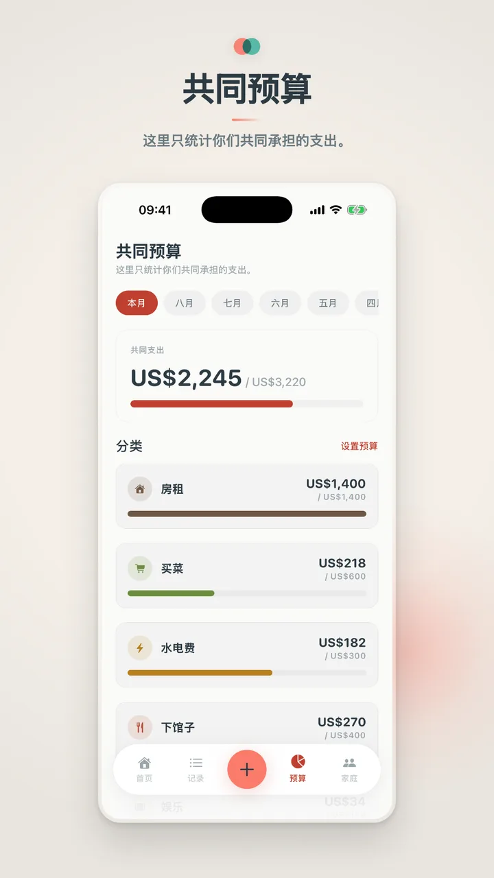 共同预算