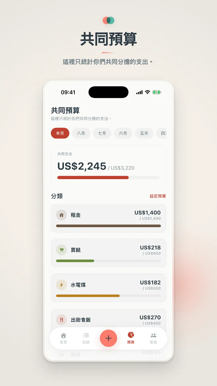 共同預算