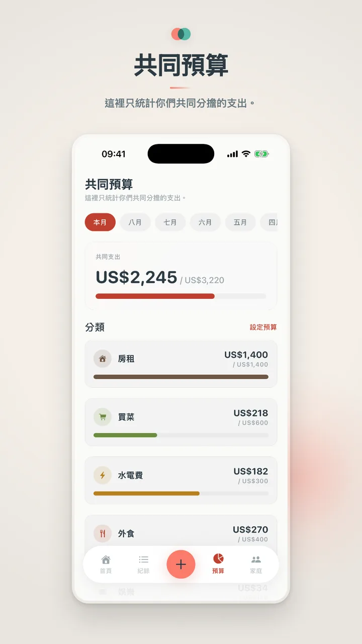 共同預算